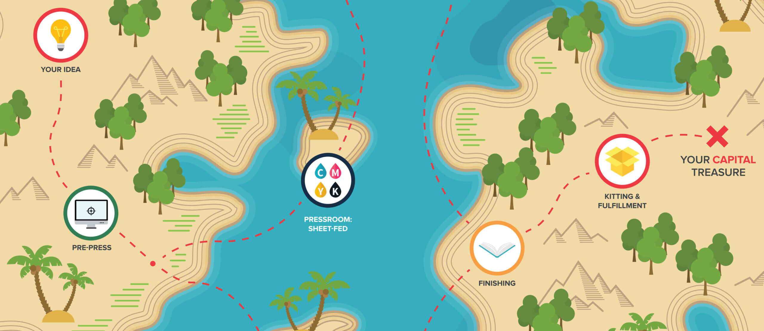 Capital Printing direct mail campaign map element and design collateral