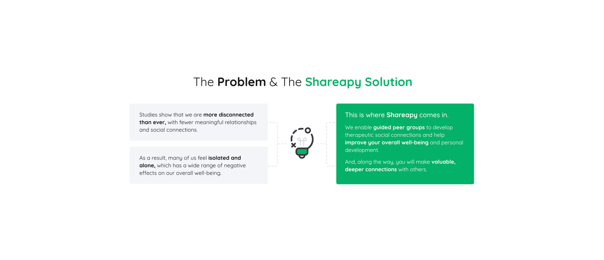 Shareapy mental well-being platform solution design by Sussman Creative